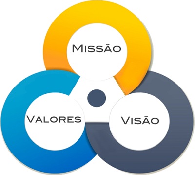 missão-visão-valores
